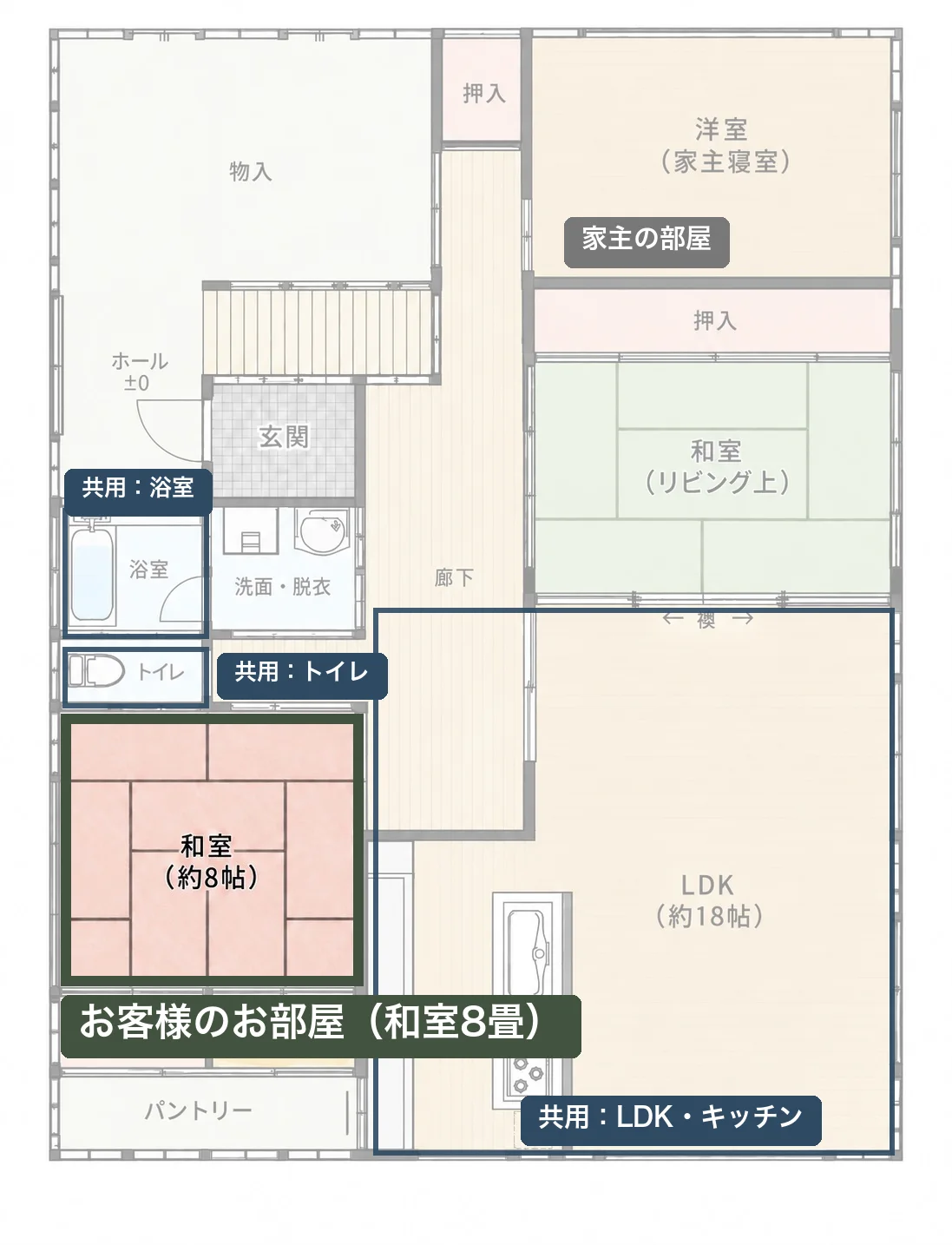 母屋二階の間取り図。お客様の和室と共用部分